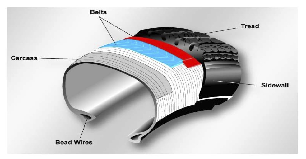 Important-Features-to-Look-For-In-Good-Motorbike-Tyres